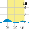 Red Point tide chart for Friday, May 15, 2026