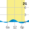 Red Point tide chart for Thursday, May 21, 2026