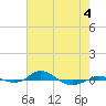 Red Point tide chart for Monday, May 4, 2026