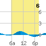 Red Point tide chart for Wednesday, May 6, 2026