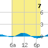 Red Point tide chart for Thursday, May 7, 2026