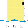 Red Point tide chart for Friday, May 8, 2026