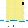 Red Point tide chart for Saturday, June 6, 2026