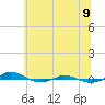 Red Point tide chart for Tuesday, June 9, 2026