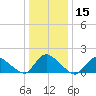 Cedar Run tide chart for Friday, January 15, 2021