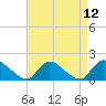 Cedar Run tide chart for Monday, April 12, 2021