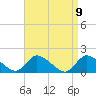 Cedar Run tide chart for Friday, April 9, 2021