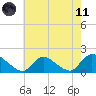Cedar Run tide chart for Tuesday, May 11, 2021