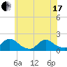 Cedar Run tide chart for Thursday, June 17, 2021