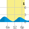 Cedar Run tide chart for Tuesday, June 1, 2021