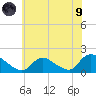 Cedar Run tide chart for Friday, July 9, 2021