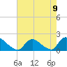 Cedar Run tide chart for Monday, August 9, 2021