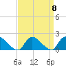 Cedar Run tide chart for Wednesday, September 8, 2021