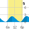 Cedar Run tide chart for Tuesday, October 5, 2021
