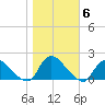 Cedar Run tide chart for Saturday, November 6, 2021