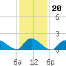 Cedar Run tide chart for Thursday, January 20, 2022