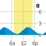 Cedar Run tide chart for Saturday, January 8, 2022