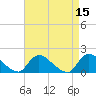 Cedar Run tide chart for Friday, April 15, 2022