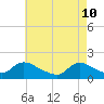 Cedar Run tide chart for Tuesday, May 10, 2022