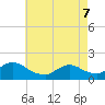 Cedar Run tide chart for Saturday, May 7, 2022