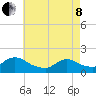 Cedar Run tide chart for Sunday, May 8, 2022