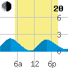 Cedar Run tide chart for Monday, June 20, 2022