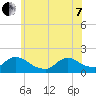 Cedar Run tide chart for Tuesday, June 7, 2022