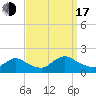 Cedar Run tide chart for Saturday, September 17, 2022