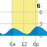 Cedar Run tide chart for Tuesday, September 6, 2022