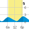 Cedar Run tide chart for Wednesday, October 5, 2022