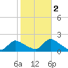 Cedar Run tide chart for Wednesday, November 2, 2022