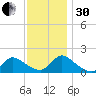 Cedar Run tide chart for Wednesday, November 30, 2022