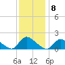 Cedar Run tide chart for Thursday, December 8, 2022