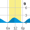 Cedar Run tide chart for Monday, January 9, 2023