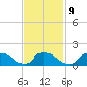 Cedar Run tide chart for Thursday, February 9, 2023