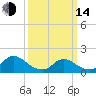 Cedar Run tide chart for Tuesday, March 14, 2023