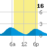 Cedar Run tide chart for Thursday, March 16, 2023