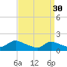 Cedar Run tide chart for Thursday, March 30, 2023