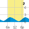 Cedar Run tide chart for Sunday, April 2, 2023