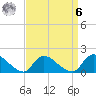 Cedar Run tide chart for Thursday, April 6, 2023