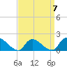 Cedar Run tide chart for Friday, April 7, 2023