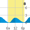 Cedar Run tide chart for Saturday, April 8, 2023