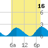 Cedar Run tide chart for Tuesday, May 16, 2023