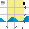 Cedar Run tide chart for Friday, May 5, 2023