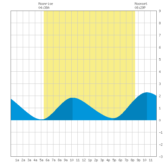 Cedar Run tide chart for Saturday, June 17, 2023