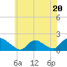 Cedar Run tide chart for Tuesday, June 20, 2023