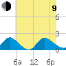 Cedar Run tide chart for Sunday, July 9, 2023