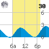 Cedar Run tide chart for Wednesday, August 30, 2023