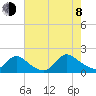 Cedar Run tide chart for Tuesday, August 8, 2023