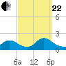 Cedar Run tide chart for Friday, September 22, 2023